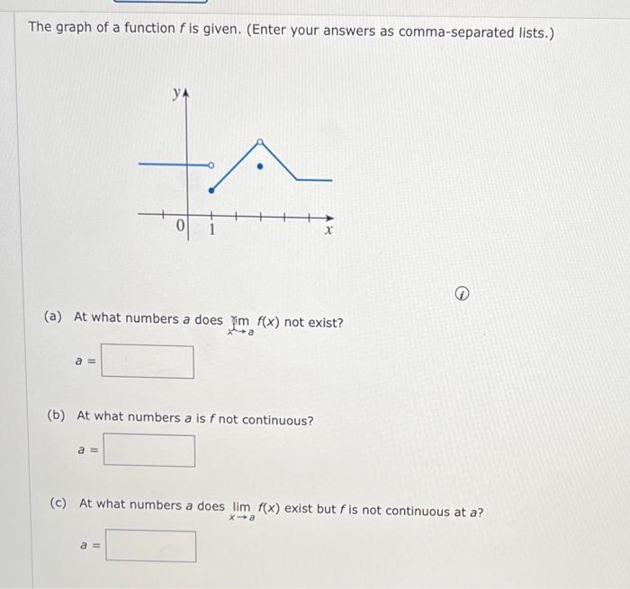 Solved The graph of a function f is given. (Enter your | Chegg.com