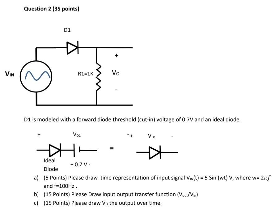 Solved Question 2 (35 points) D1 is modeled with a forward