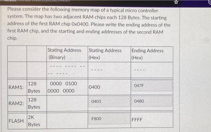 Solved Please consider the following memory map of a typical | Chegg.com