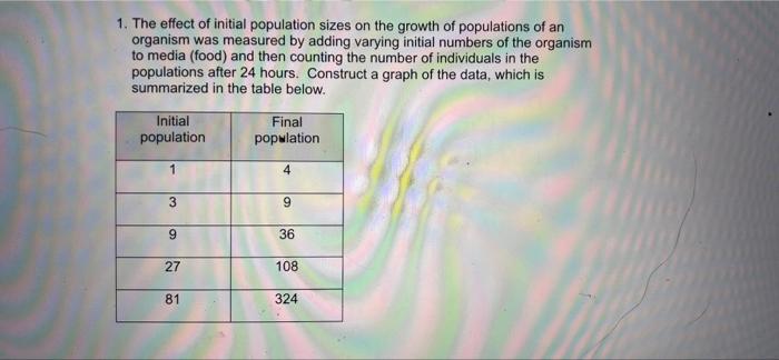 Solved 1. The effect of initial population sizes on the | Chegg.com