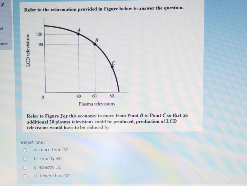 Solved Refer to the information provided in Figure below to | Chegg.com