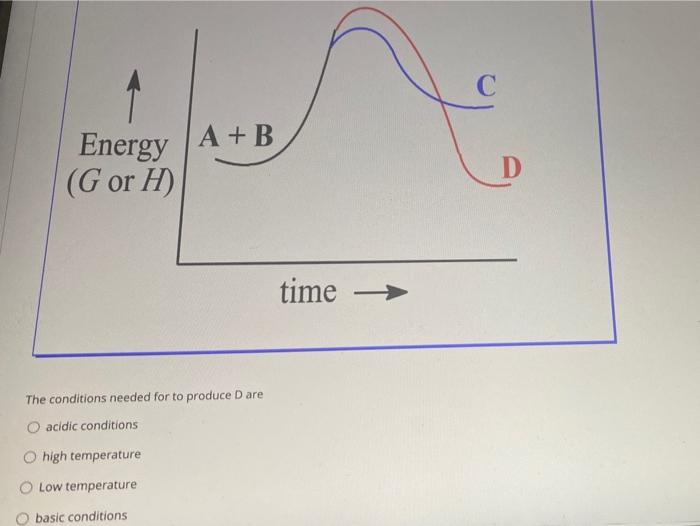 Solved The following shows the energy diagram for a | Chegg.com