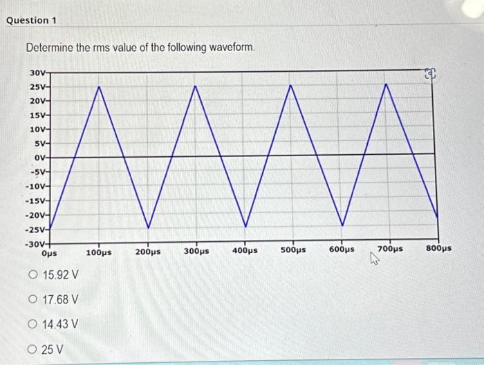 Question 1 Determine the rms value of the following | Chegg.com