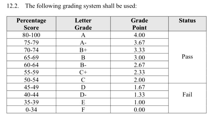 Solved C++ using DevC++write a program to calculate student | Chegg.com