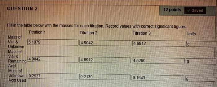 Solved QUESTION 2 12 points Saved Fill in the table below | Chegg.com