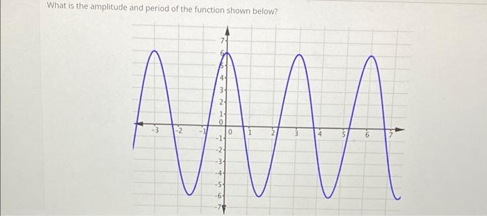 Solved What is the amplitude and period of the function | Chegg.com