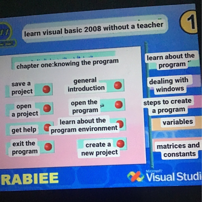 Solved i want the correct method,steps and codes to write a | Chegg.com