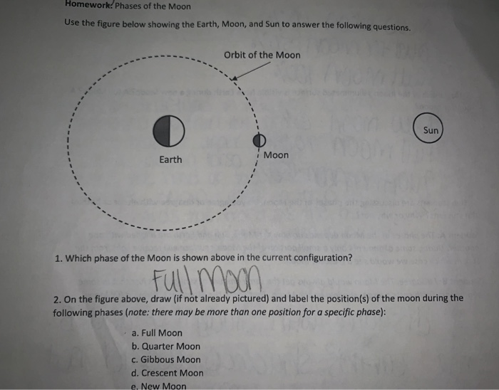 Solved Homework Phases Of The Moon Use The Figure Below S Chegg Com