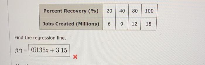 Solved Find the regression line Chegg com