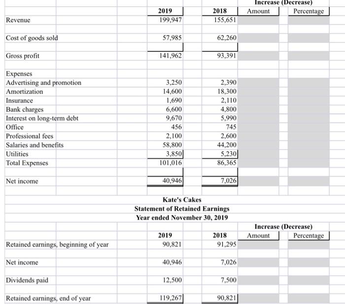 Solved Kate's Cakes Income Statement Year ended November 30, | Chegg.com