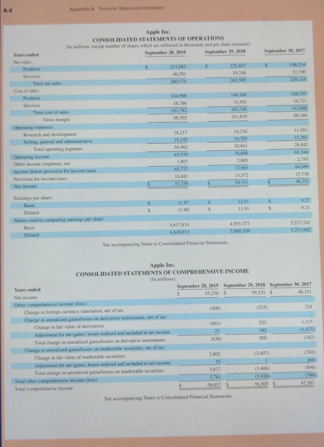 Solved Use Apple's Financial Statements In Appendix A To | Chegg.com