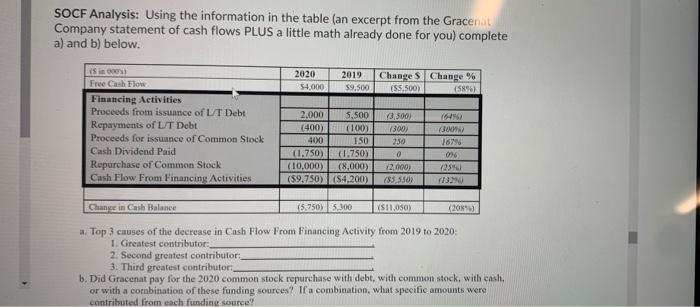 SOCF Analysis: Using the information in the table (an | Chegg.com