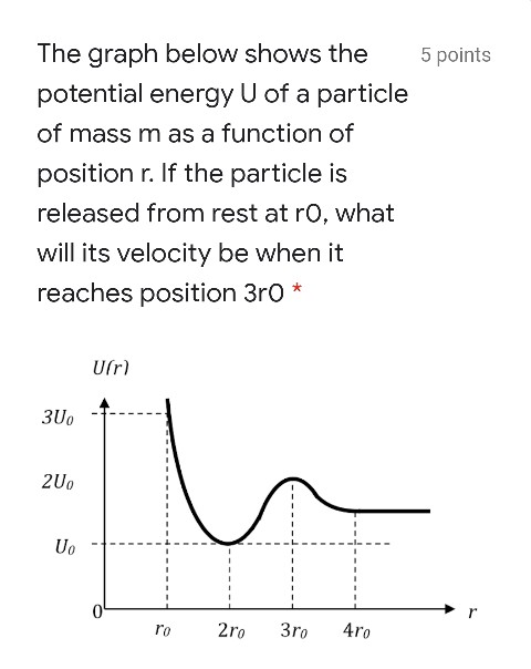 Solved 5 points The graph below shows the potential energy U | Chegg.com