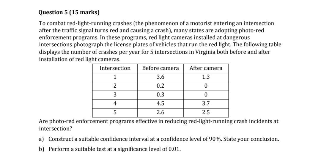 Question 5 (15 marks)
To combat red-light-running crashes (the phenomenon of a motorist entering an intersection after the tr