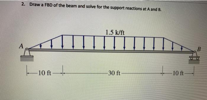 Solved 2. Draw a FBD of the beam and solve for the support | Chegg.com