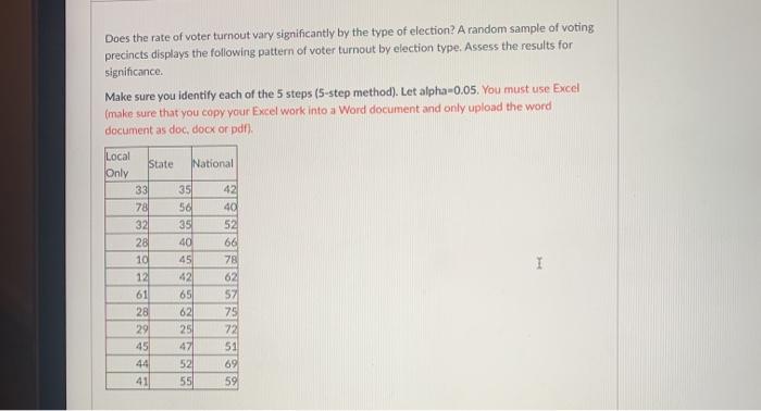 Does The Rate Of Voter Turnout Vary Significantly By | Chegg.com