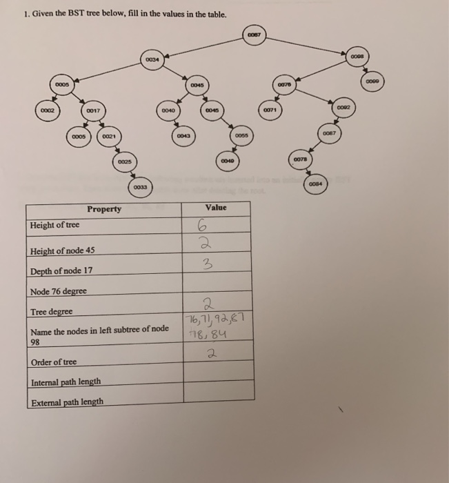 below. al in he values i de tables 1. Given the BST tree below, fill in the values in the table. Property Value Height of tre
