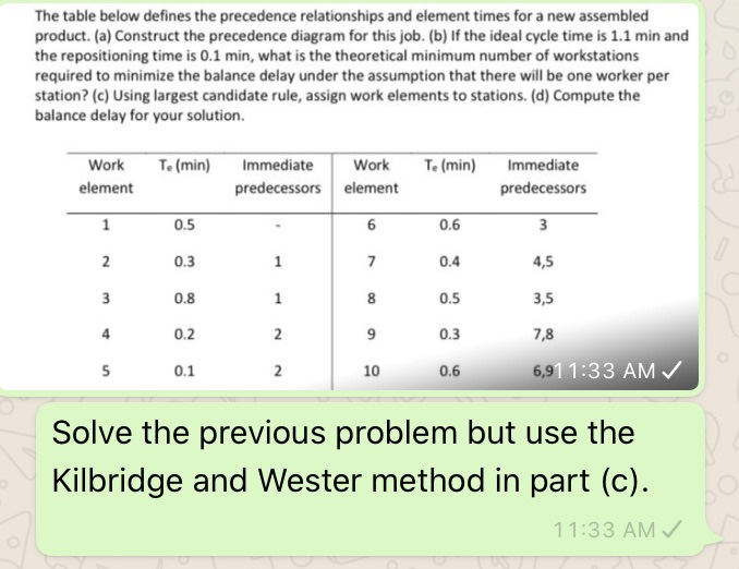 Solved The Table Below Defines The Precedence Relationships | Chegg.com