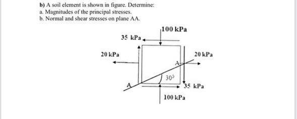 Solved B) A Soil Element Is Shown In Figure. Determine: A. | Chegg.com