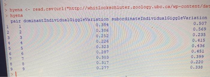 Solved Dataset 3) Hyenas have a social behavior of siggling | Chegg.com