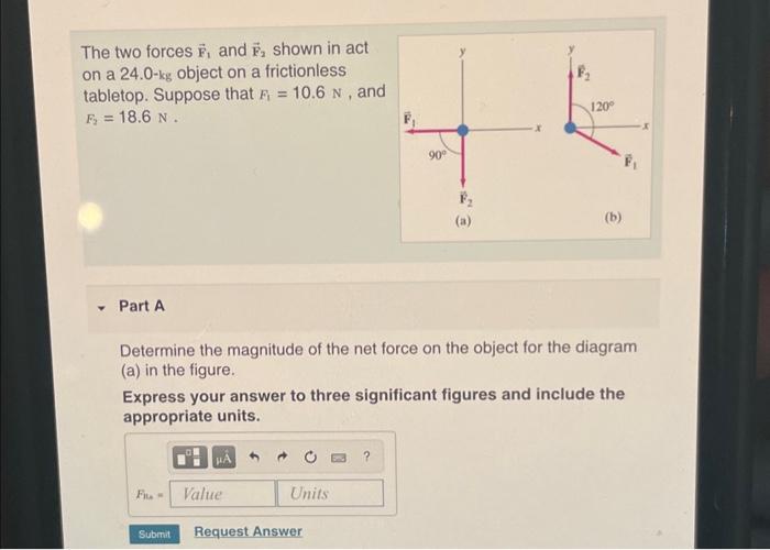 Solved The two forces F1 and F2 shown in act on a 24.0-kg | Chegg.com