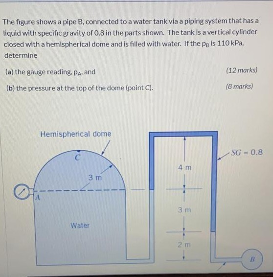 Solved The figure shows a pipe B, connected to a water tank | Chegg.com