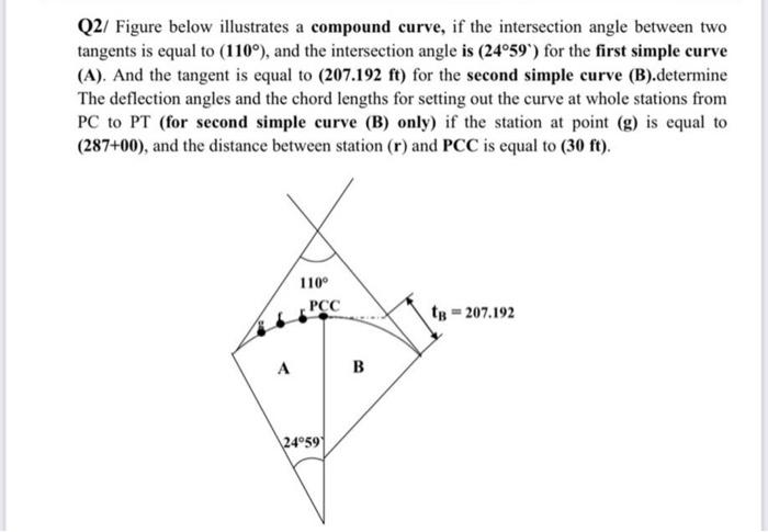 Solved Q2/ Figure below illustrates a compound curve, if the | Chegg.com