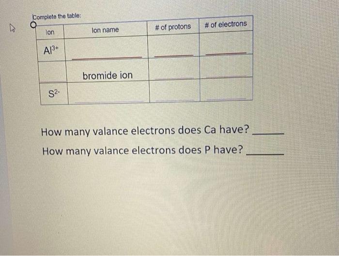 Solved Complete the table of protons of electrons lon
