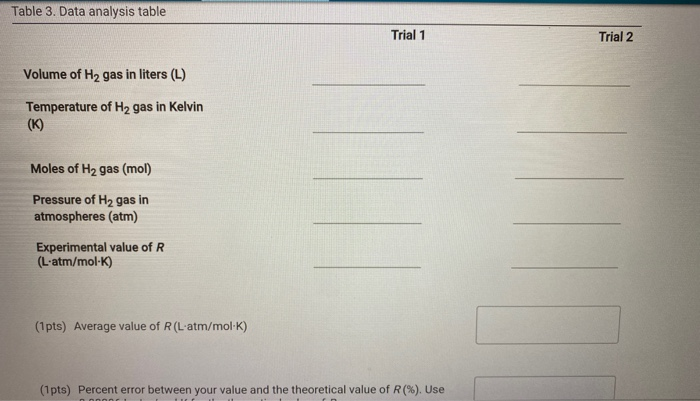 Solved Table 1. Experimental data table Trial 1 Trial 2 Mass | Chegg.com
