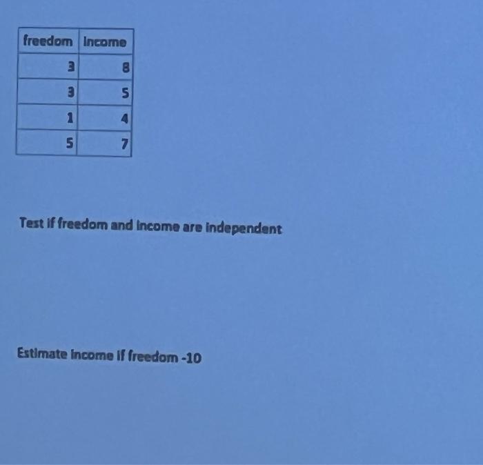 Solved freedom 3 8 7 3 5 1 5 7 Test if freedom and