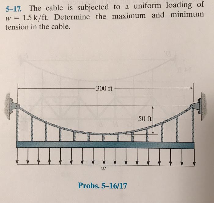 Solved 5–17. The cable is subjected to a uniform loading of | Chegg.com