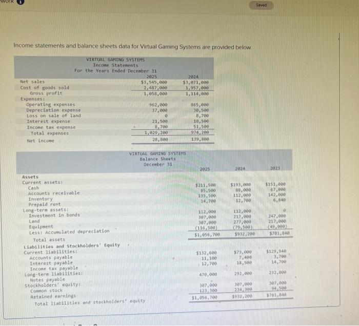 Solved Income statements and balance sheets data for Virtual | Chegg.com