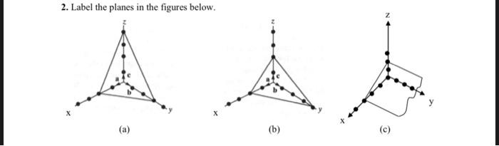 Solved 2. Label the planes in the figures below. (a) | Chegg.com