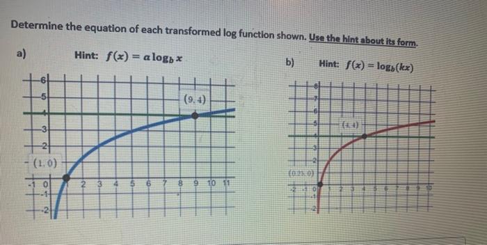 Solved Determine the equation of each transformed log | Chegg.com