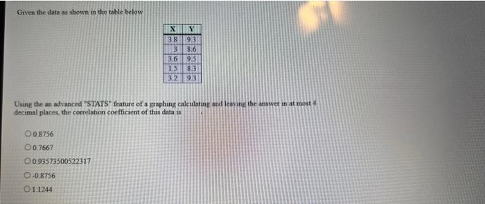 Solved Given the data as shown in the table below Using the | Chegg.com