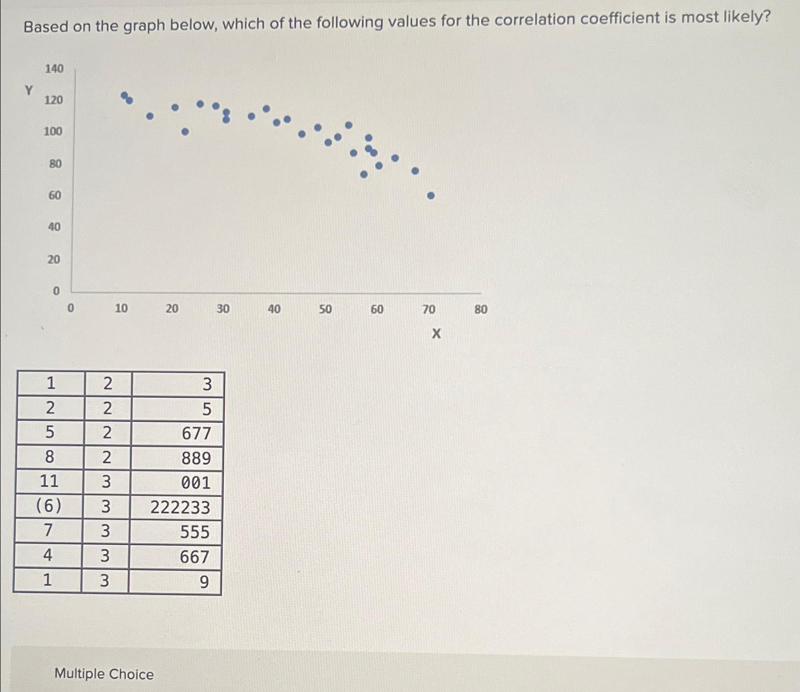 Based on the graph below, which of the following | Chegg.com