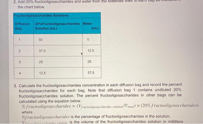 solved-2-add-20-fructooligosaccharides-and-water-from-the-chegg