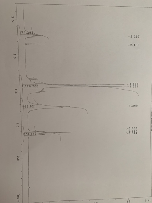 LabArchives is prepared to support your remote