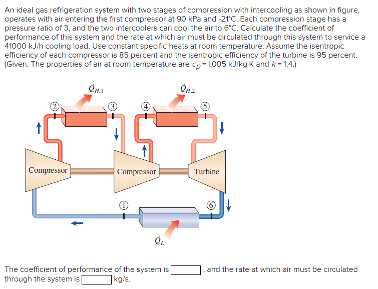 Solved An ideal gas refrigeration system with two stages of | Chegg.com