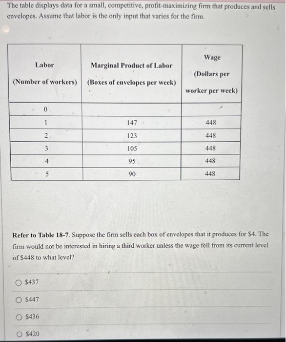 Solved The table displays data for a small, competitive, | Chegg.com