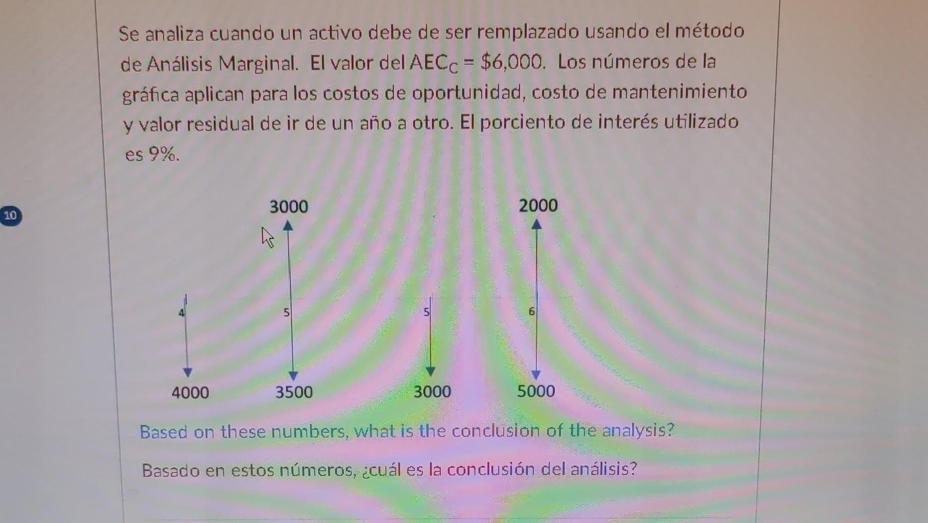 Se analiza cuando un activo debe de ser remplazado usando el método de Análisis Marginal. El valor del \( \mathrm{AEC}_{\math