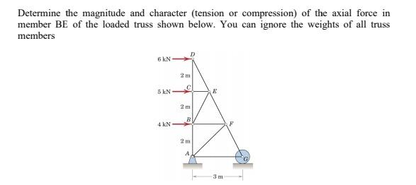 Solved Determine the magnitude and character (tension or | Chegg.com