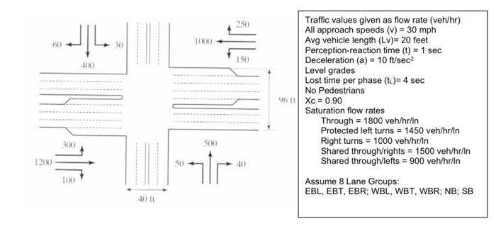 Solved Traffic values given as flow rate (veh/hr) All | Chegg.com