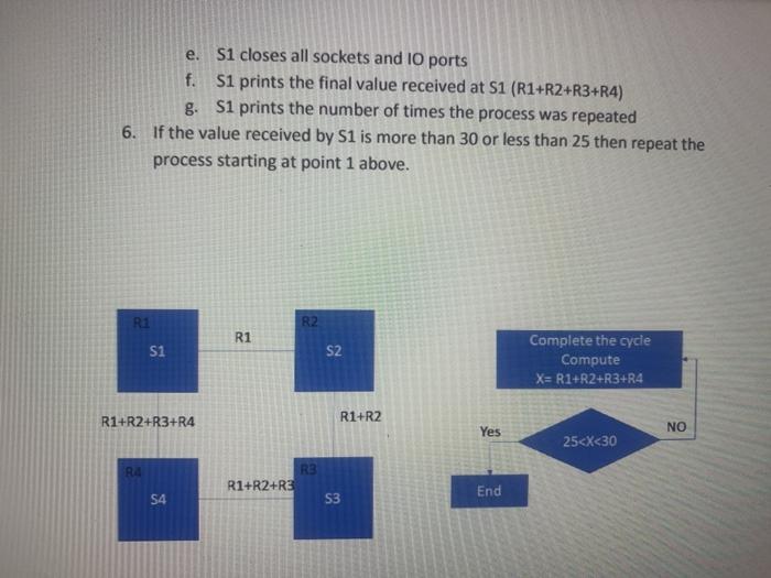 Solved Question two: Consider a system connected as shown in | Chegg.com