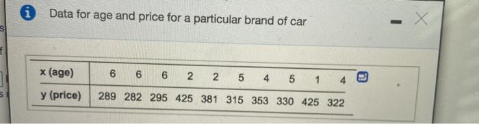 Solved Data for age and price for a particular brand of car | Chegg.com