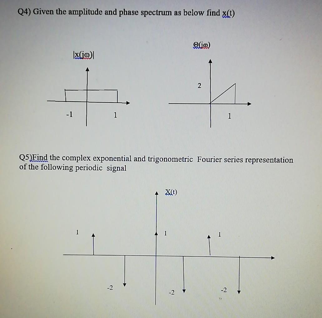 Solved (4) Given the amplitude and phase spectrum as below | Chegg.com