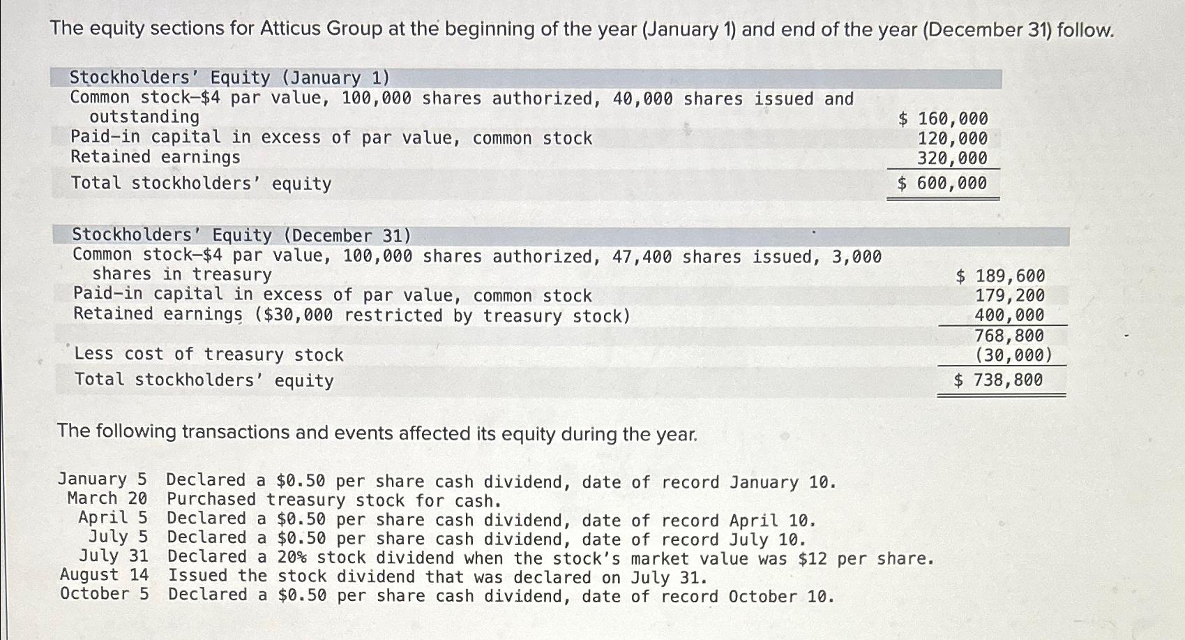 The equity sections for Atticus Group at the