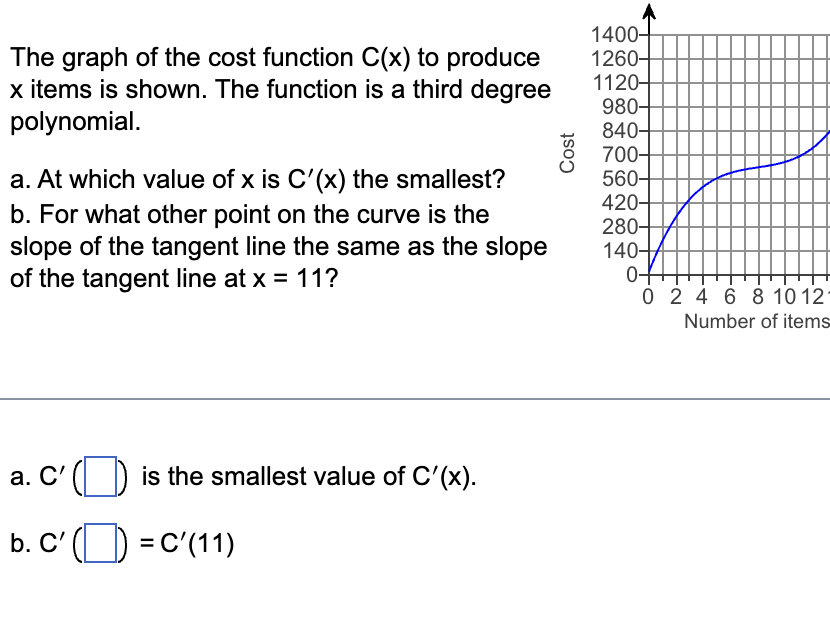 Solved The graph of the cost function C(x) ﻿to producex | Chegg.com