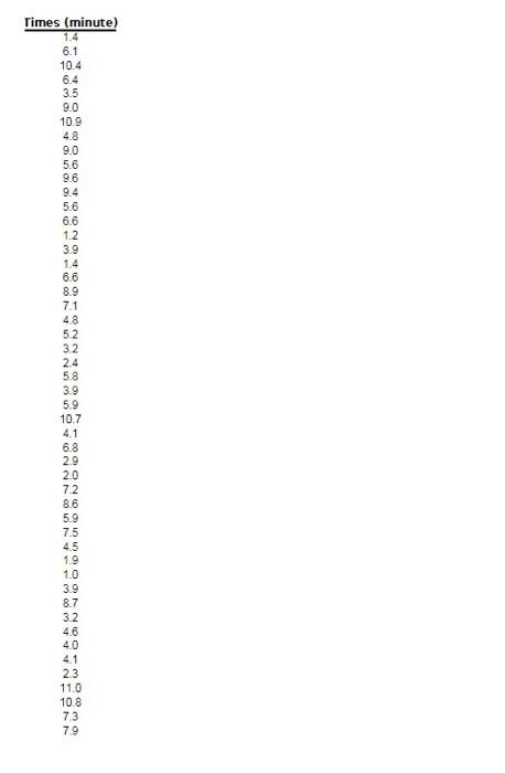 Solved Question 2 - Waiting Times (20 Marks) A manager of a | Chegg.com