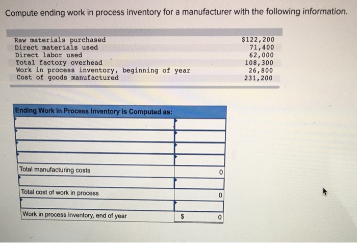 Solved Compute ending work in process inventory for a | Chegg.com